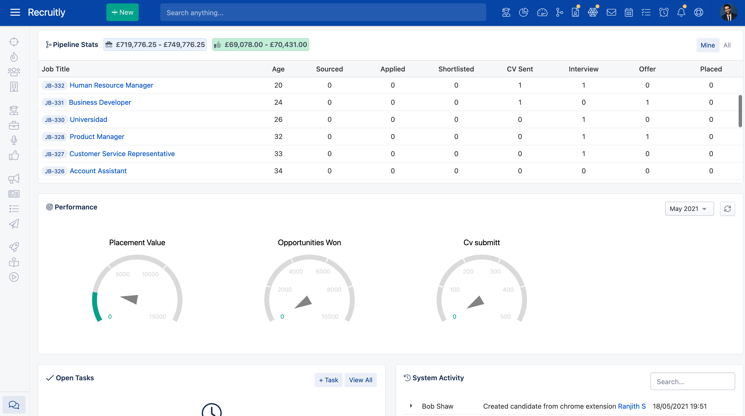 Best Recruitment CRMs 2024 Rectec